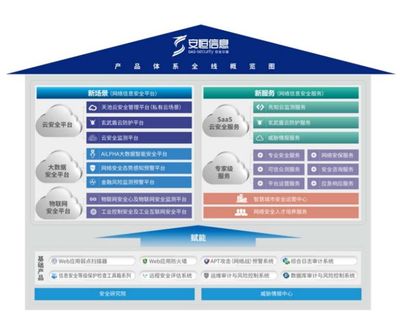 阿里青睞的互聯(lián)網(wǎng)御林軍 安恒信息，究竟有何與眾不同？